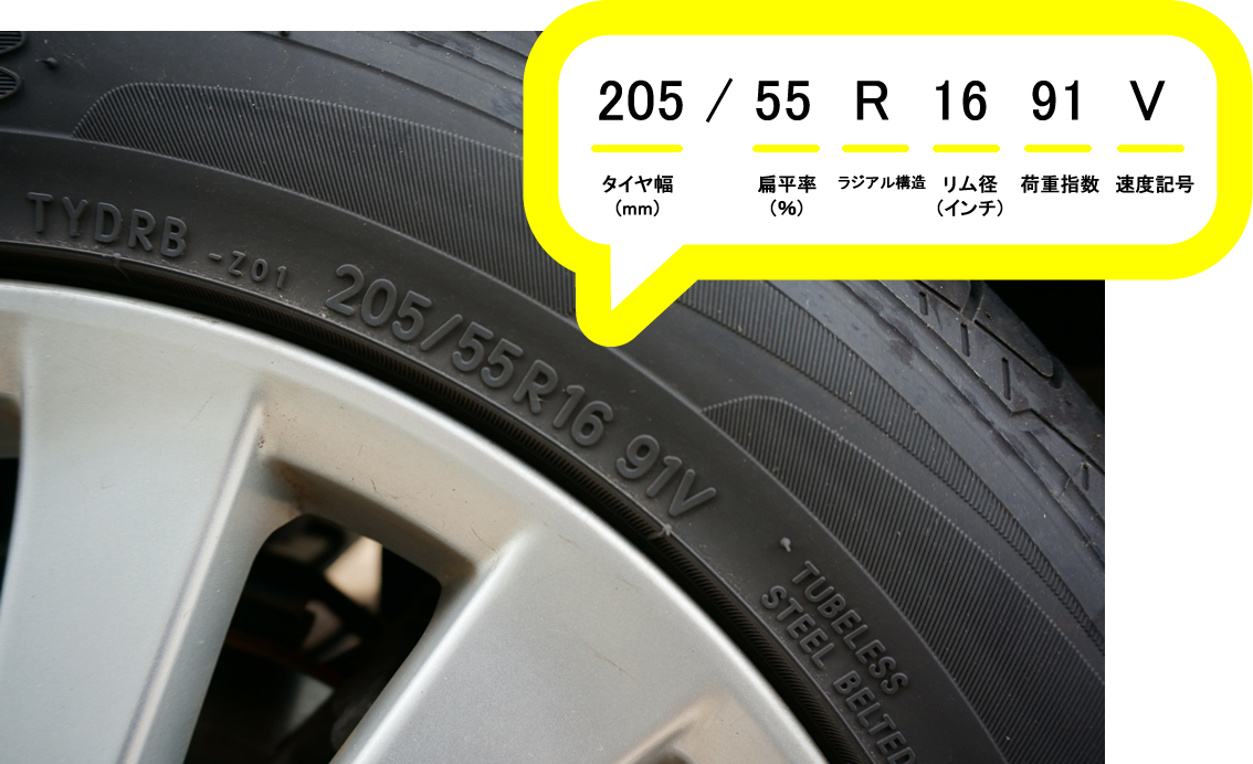 タイヤサイズの確認方法